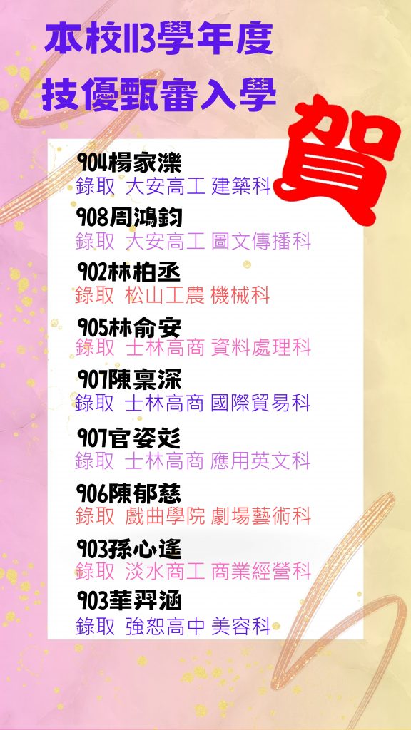 113學年基北區技優甄審入學榜單