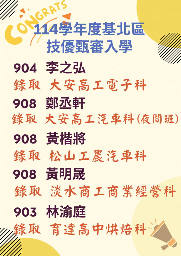 114學年基北區技優甄審入學榜單