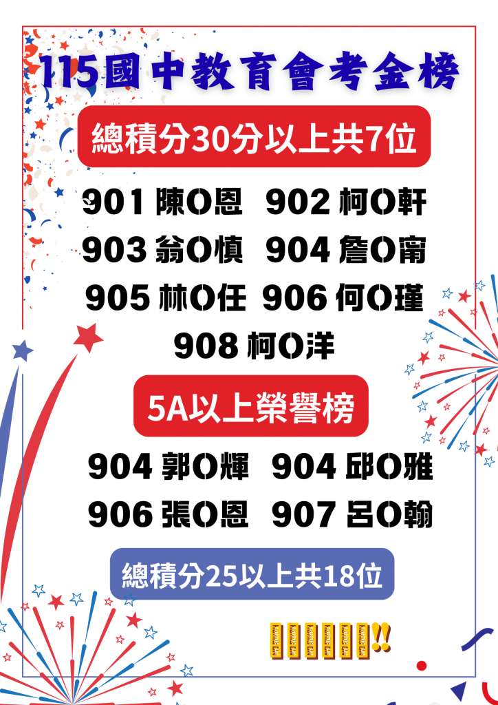 115會考表現優異