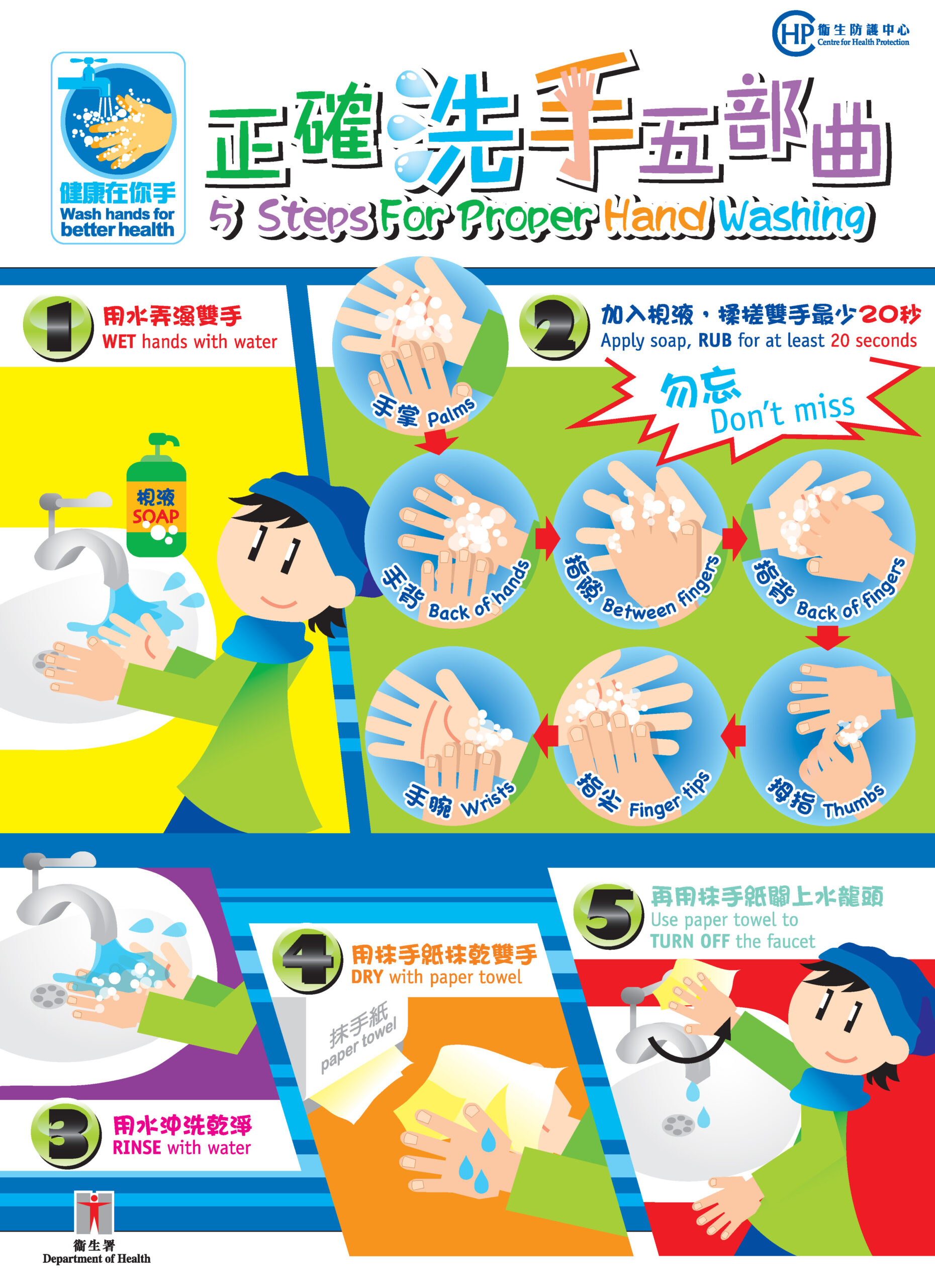 正確洗手五部曲-衛生署宣導海報