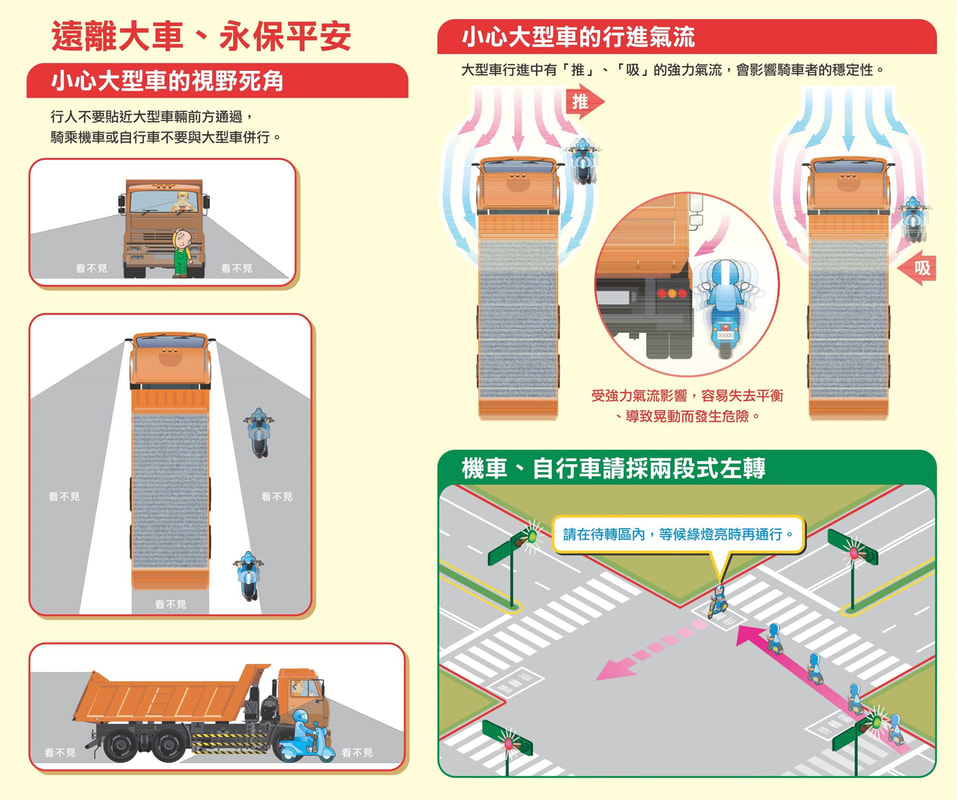 內輪差示意圖宣導海報