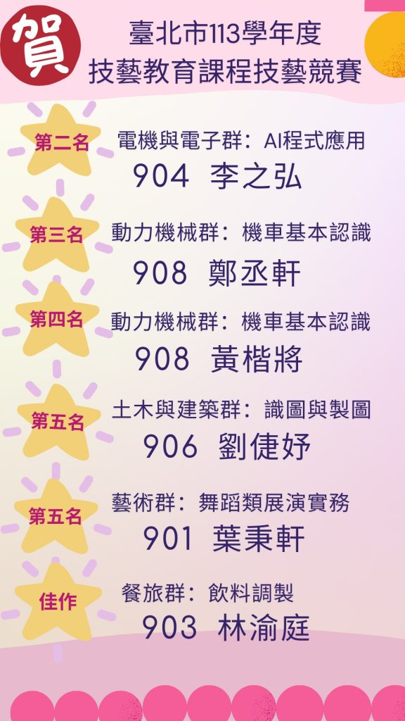113學年度臺北市技藝競賽成績